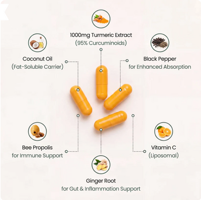 Pure Curcumin Turmeric Capsules